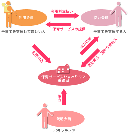 相互会員制